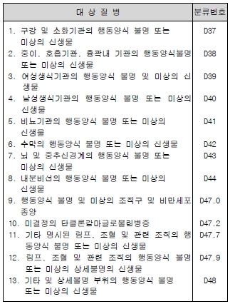 보험비교사이트