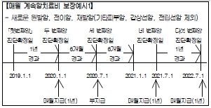 보험비교사이트