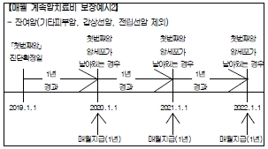 보험비교사이트