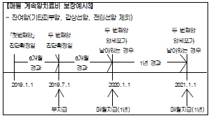 보험비교사이트