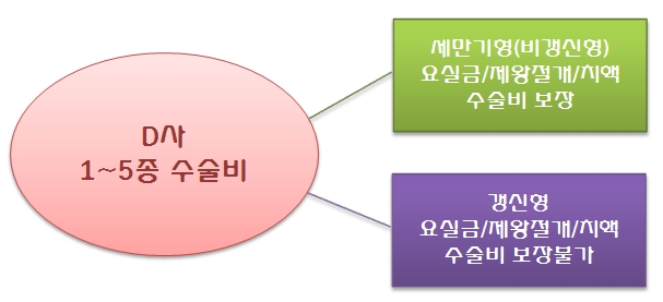 보험비교사이트