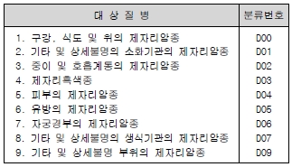 보험비교사이트